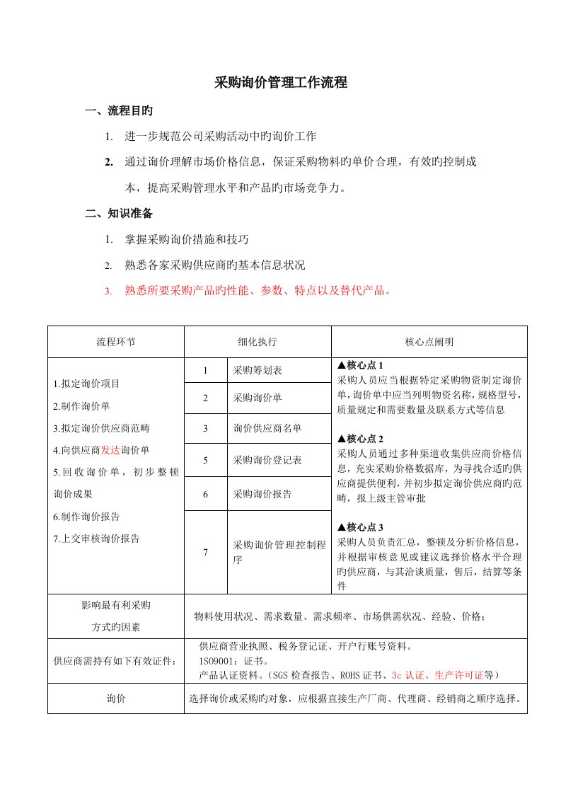 采购询价管理工作标准流程