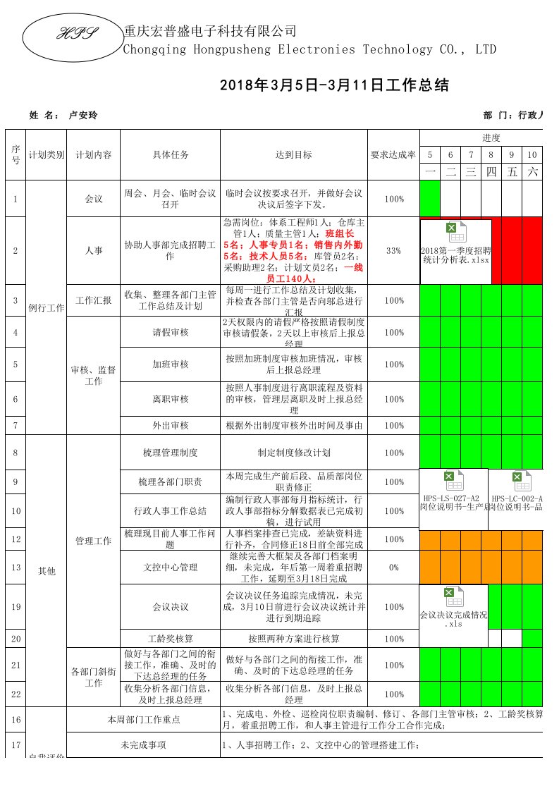 工作总结-工作总结计划表XLS2页