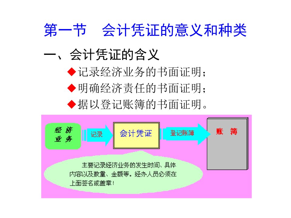 第七章会计凭证pptPowerPointP