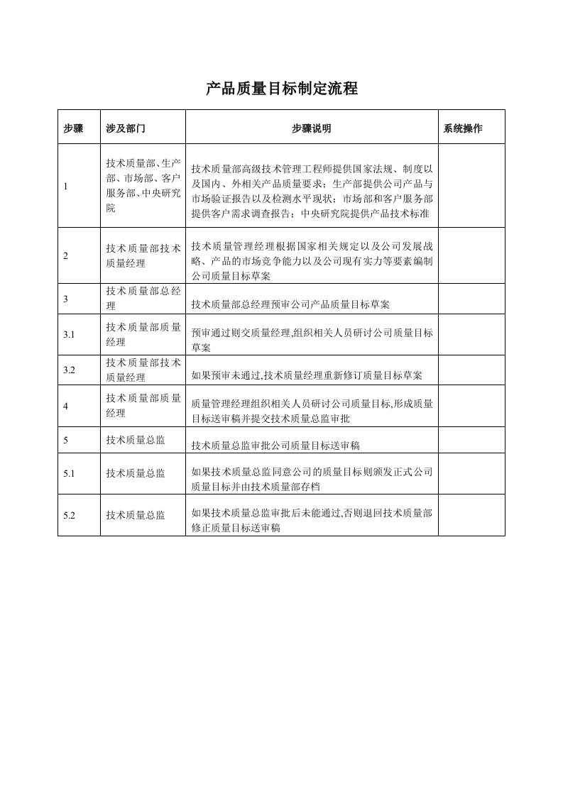 产品管理-产品质量目标制定标准流程