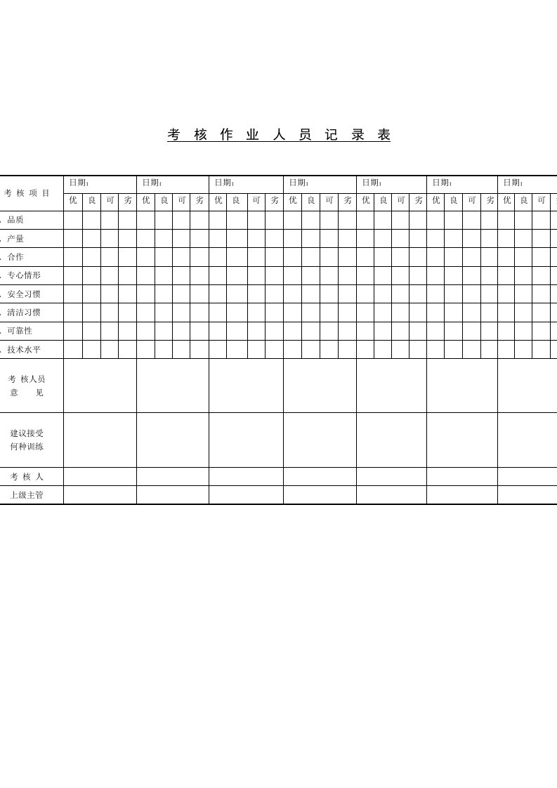 作业人员技能考核记录表