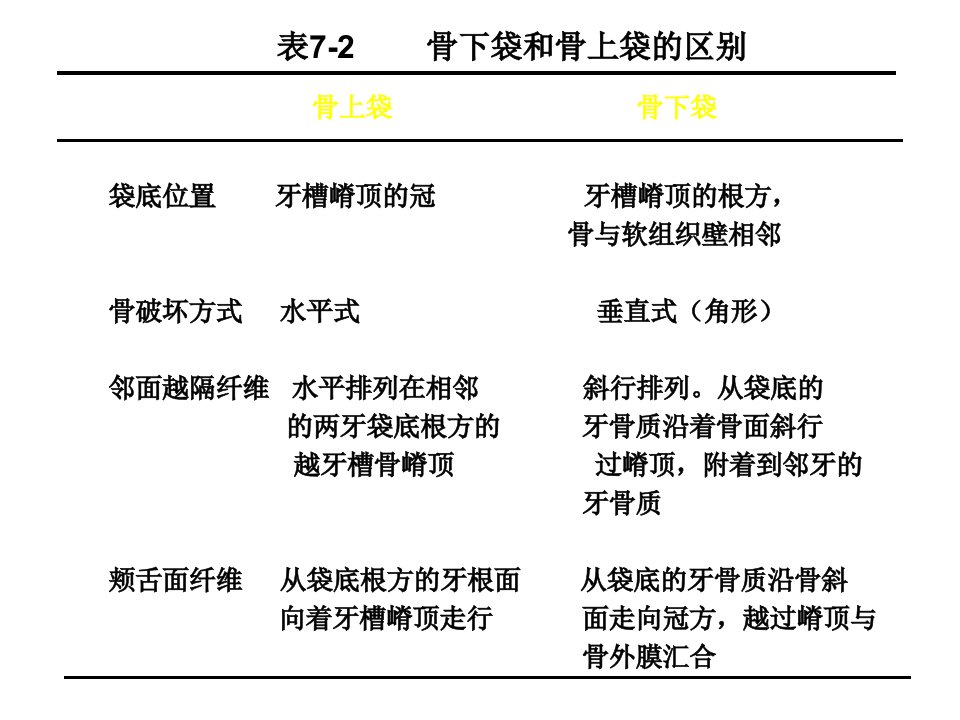 牙-周-病-学-第四版-5