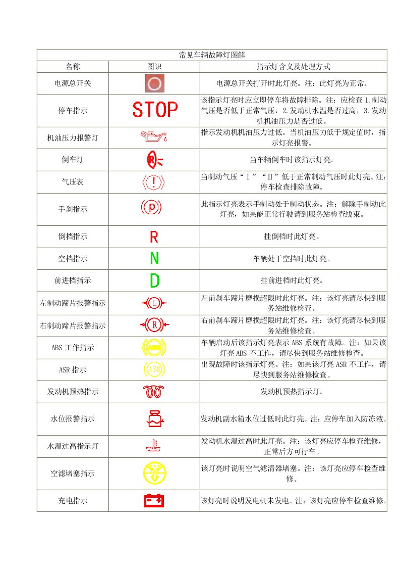 宇通客车故障