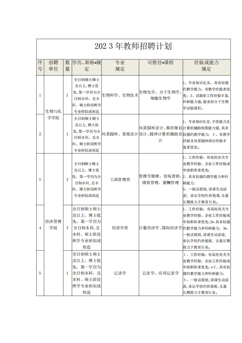 2023年教师招聘计划