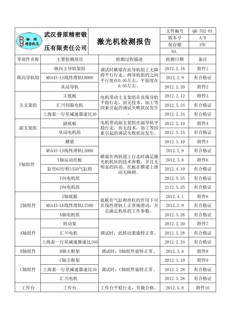 激光机检测报告