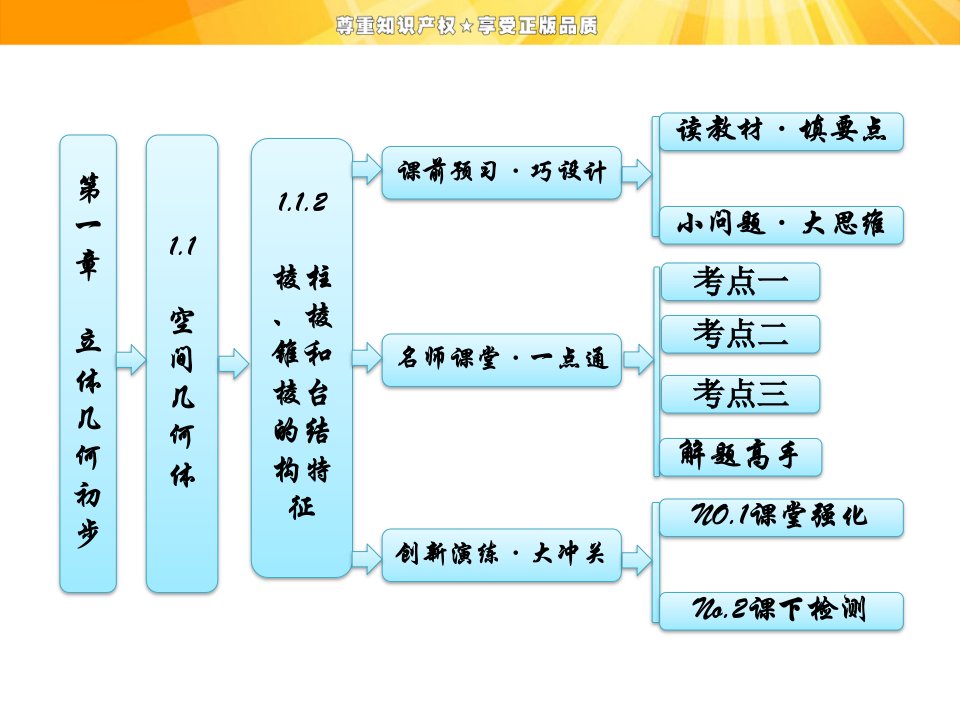 高中数学课件：第一章112棱柱、棱锥和棱台的结构特征