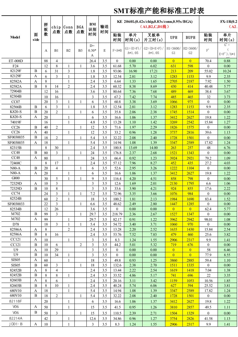 smt标准时间和标准产能表