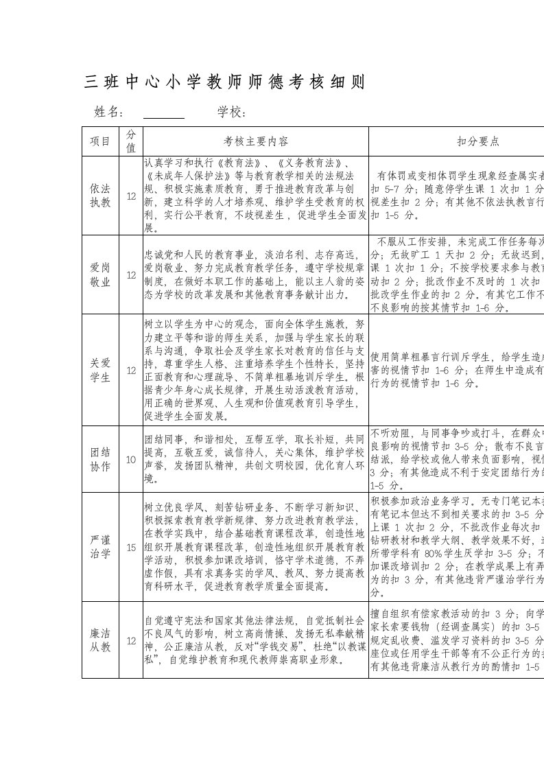 三班中心小学教师师德考核细则