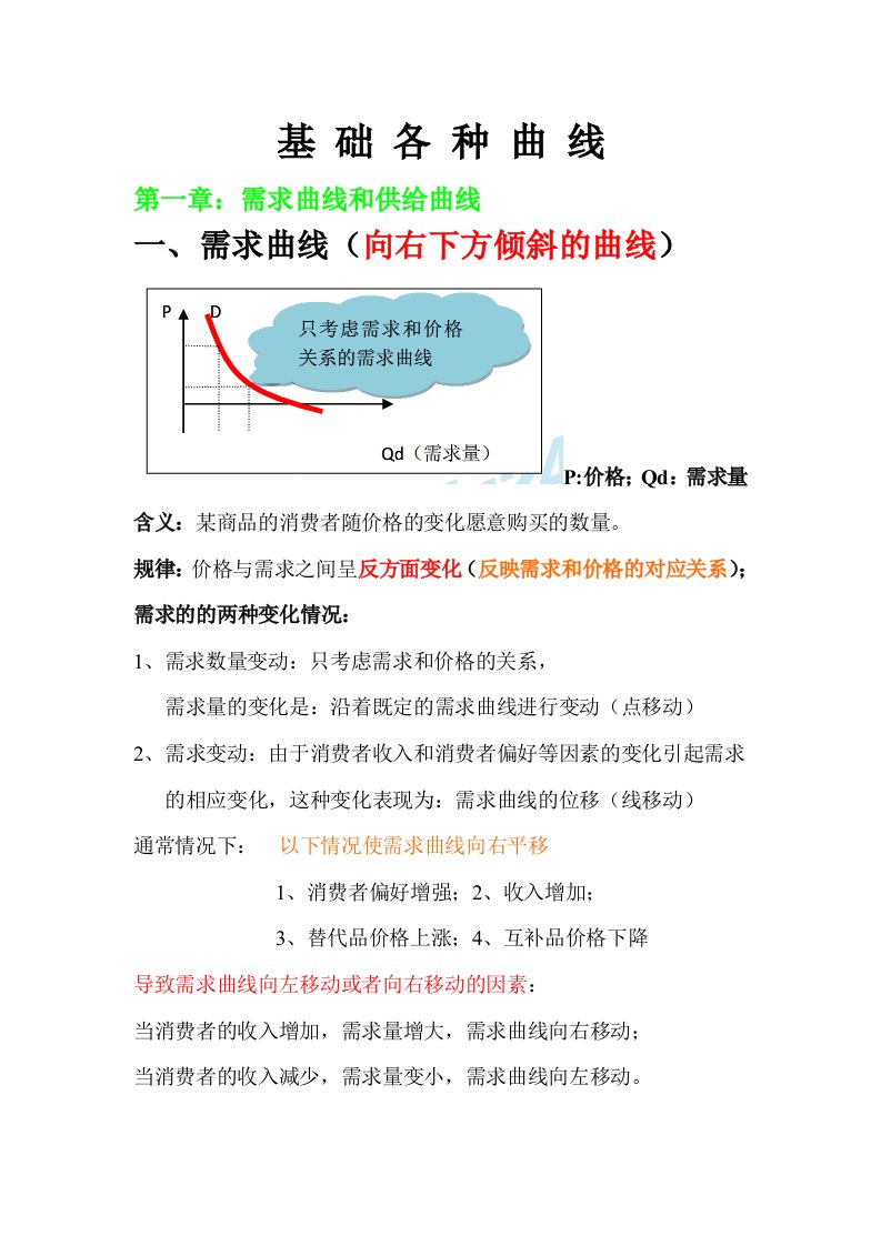 中级经济基础资料曲线大全