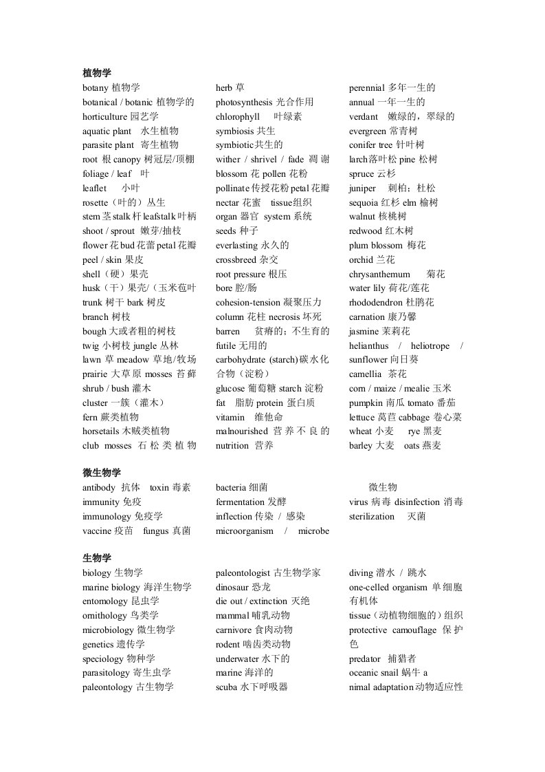 托福听力分类词汇汇总