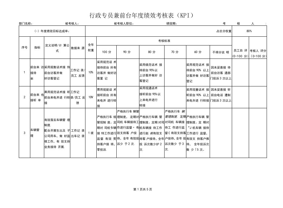 行政专员兼前台年度绩效考核表（KPI）