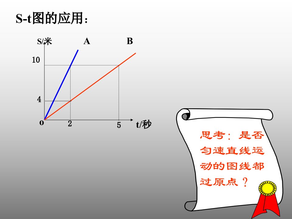 初二物理速度图像专项