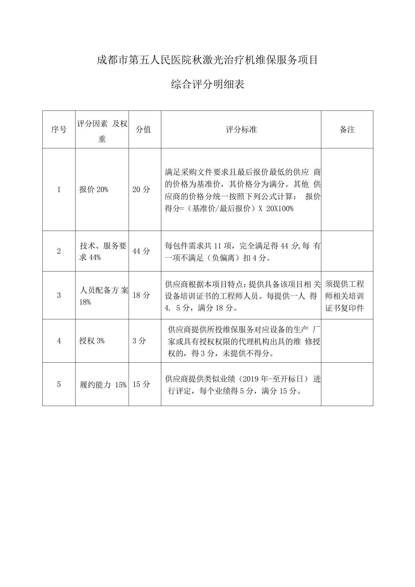 成都市第五人民医院钬激光治疗机维保服务项目综合评分明细表