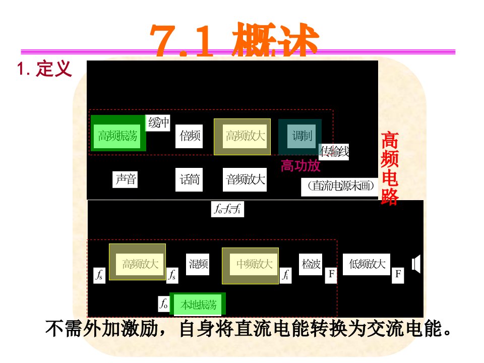 高频电子线路第四版正弦波振荡器课件