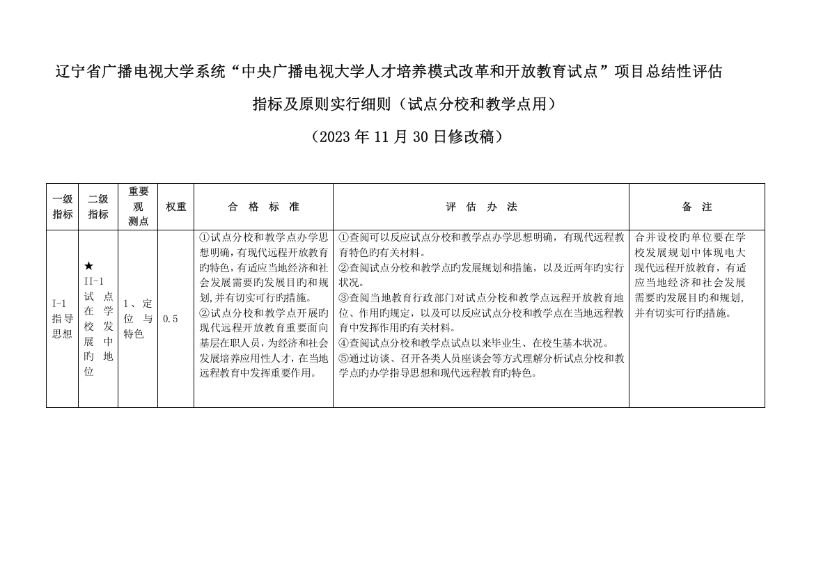 2023年辽宁省广播电视大学系统中央广播电视大学人才培养模式