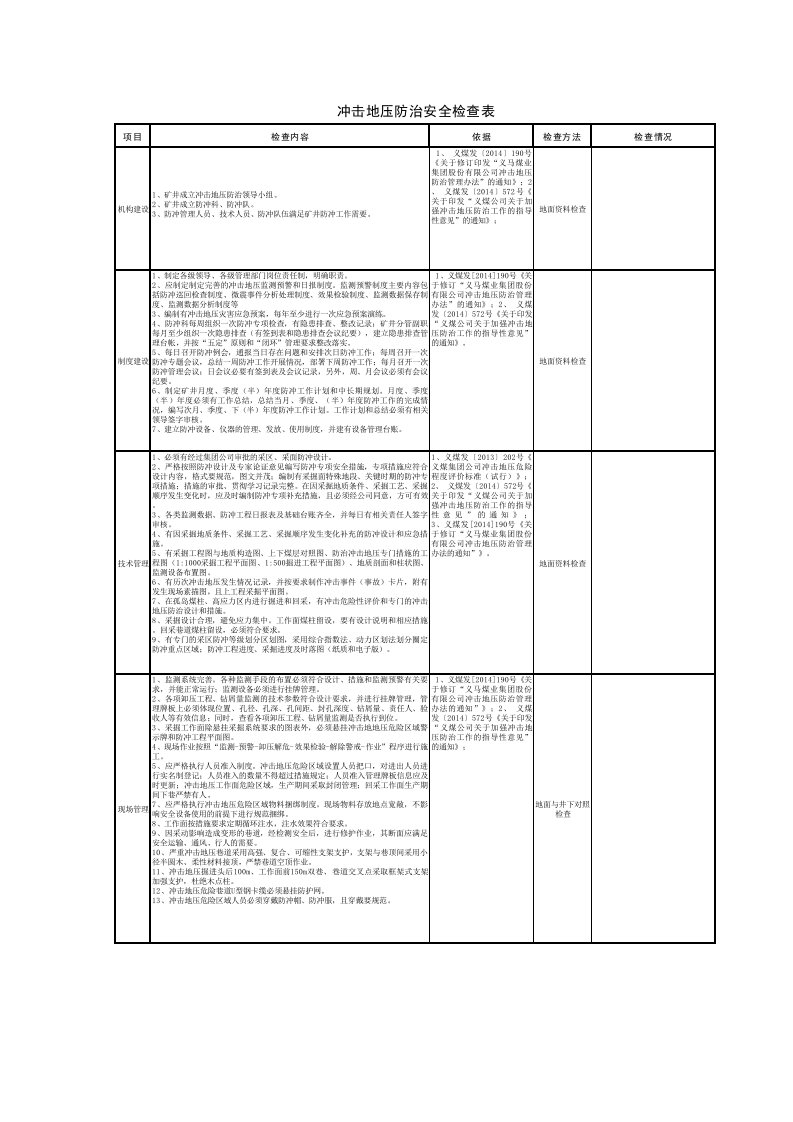 冲击地压防治安全检查表