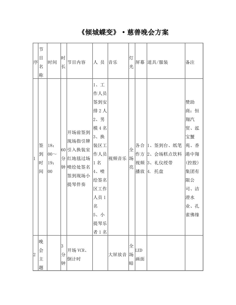 蝶变晚会流程