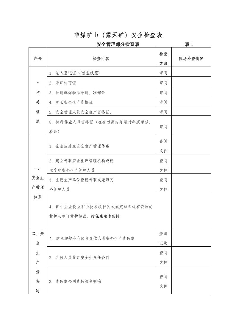 冶金行业-非煤矿山露天矿安全检查表