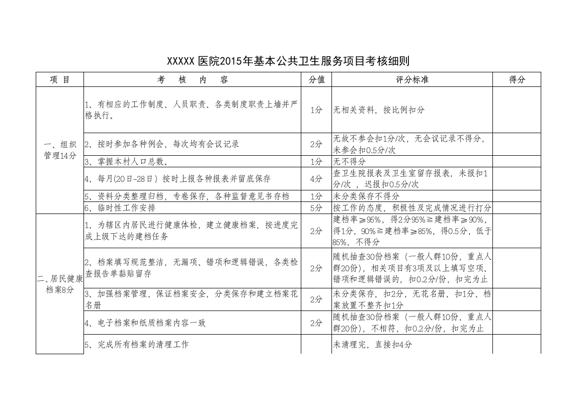 2015年村卫生室基本公共卫生服务项目考核细则