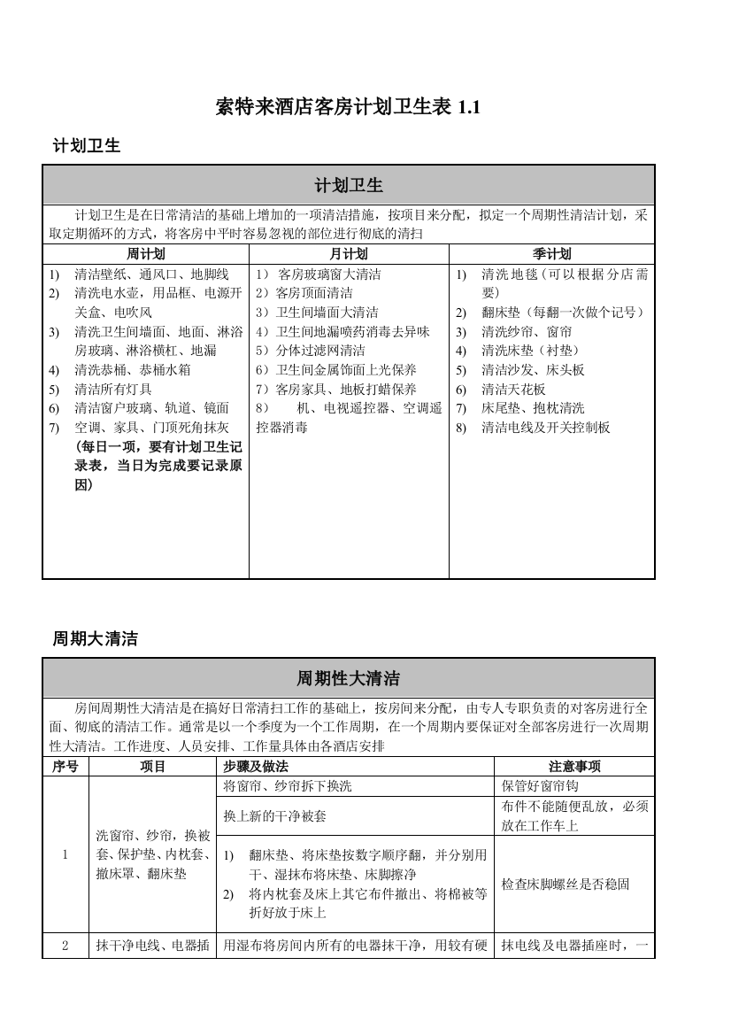 客房计划卫生表实用文档