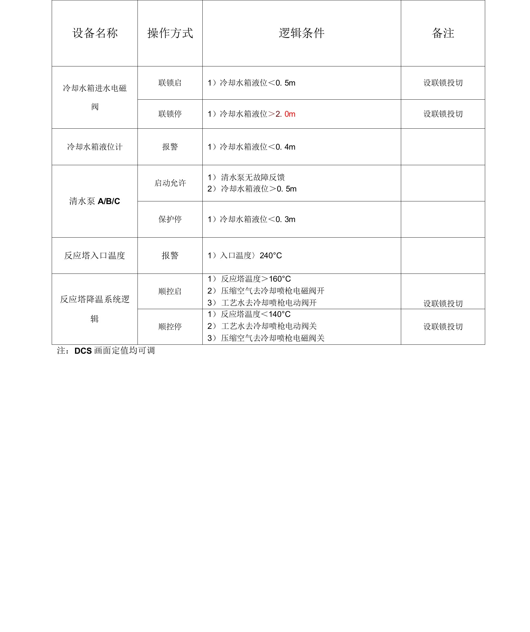 反应塔急冷系统逻辑控制