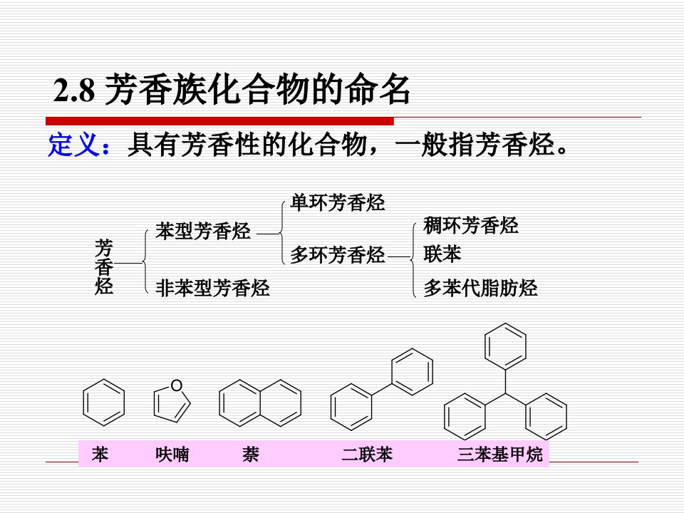 稠环芳香烃的命名