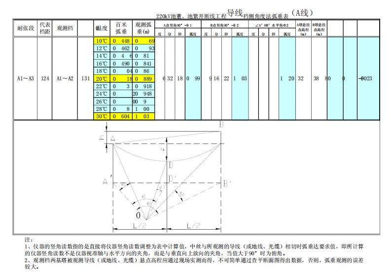 档侧角度法观测弧垂