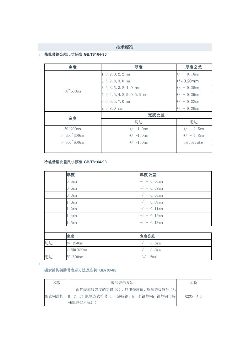 带钢厚度公差