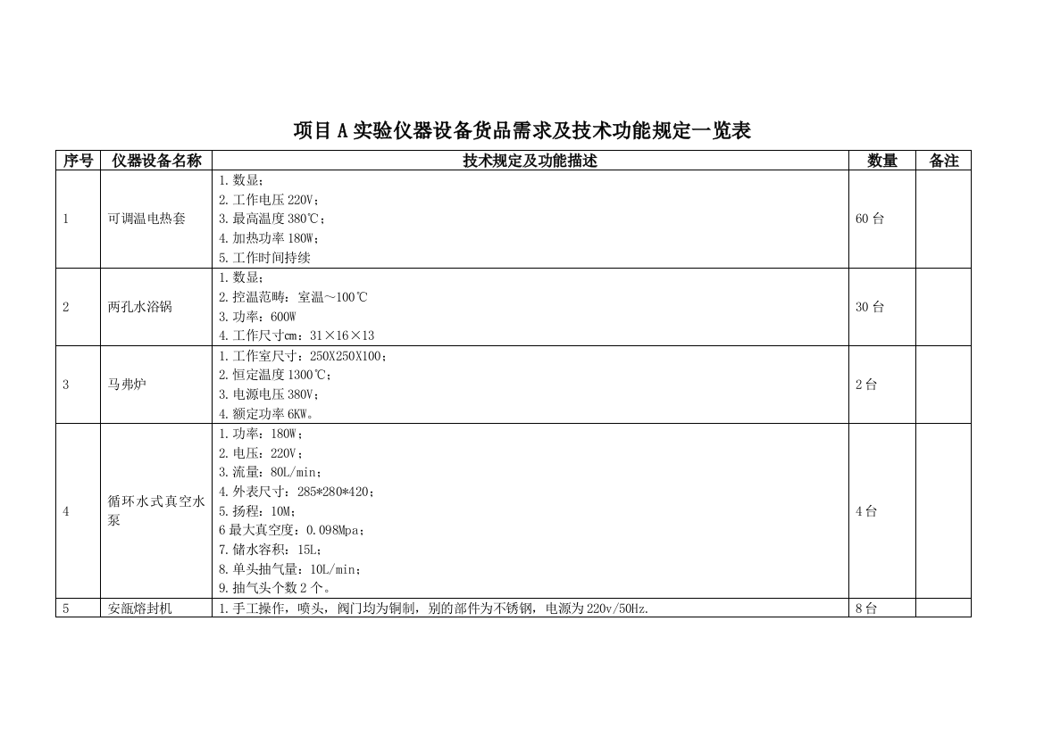 项目A实验仪器设备货物需求及技术功能要求览表样本