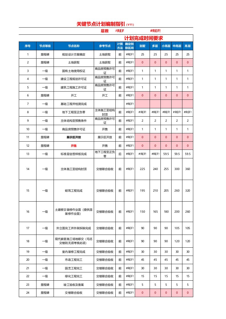 项目里程碑节点计划表(2018年版)