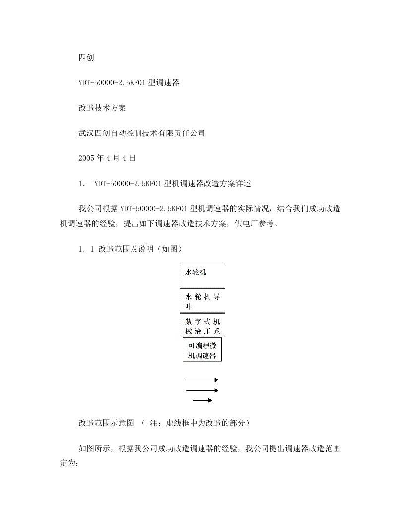 LYWT-PLC-5000低油压调速器