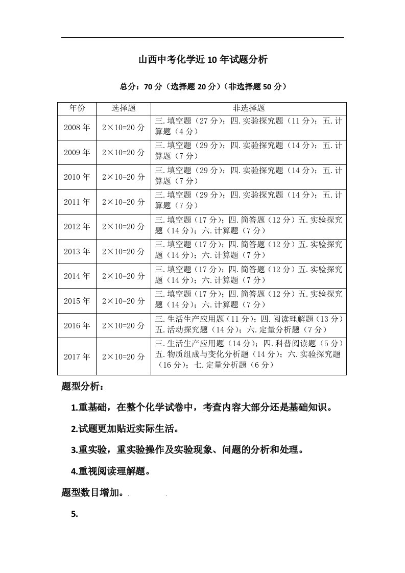 山西中考化学考试大纲汇总