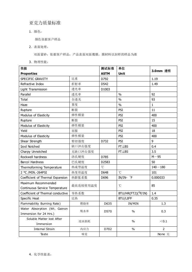 亚克力质量标准