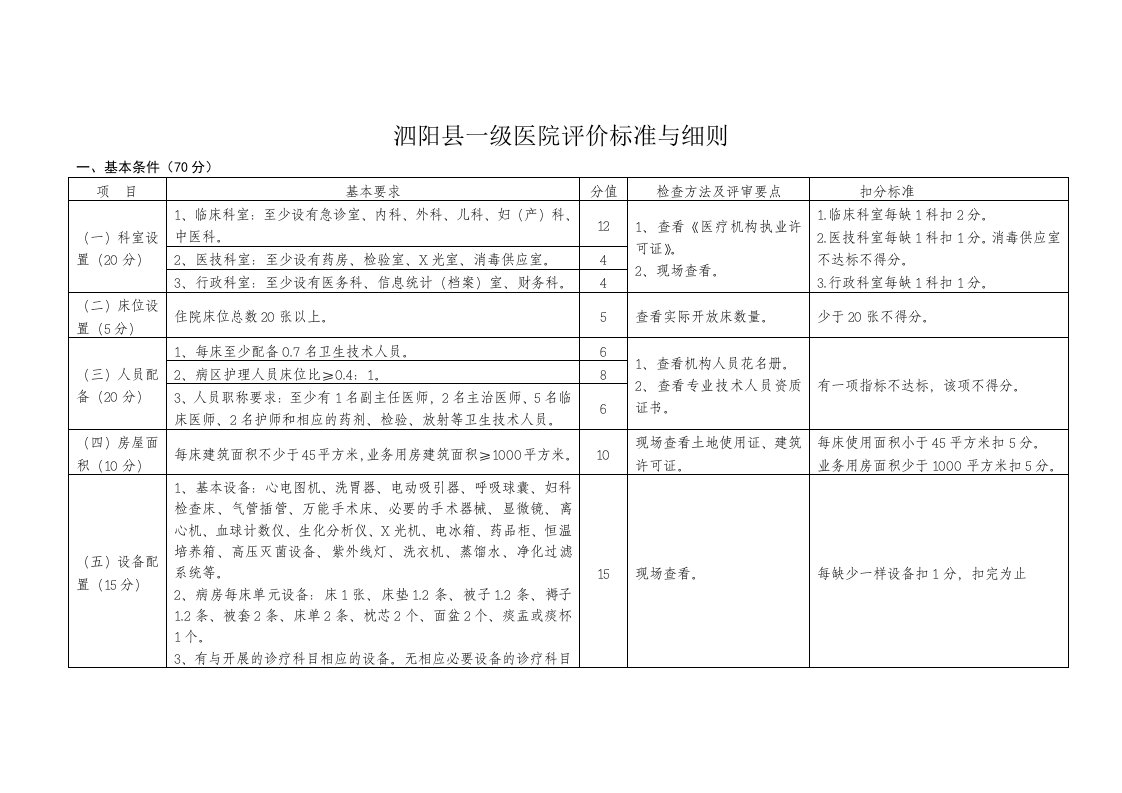 泗阳县一级医院评价标准与细则