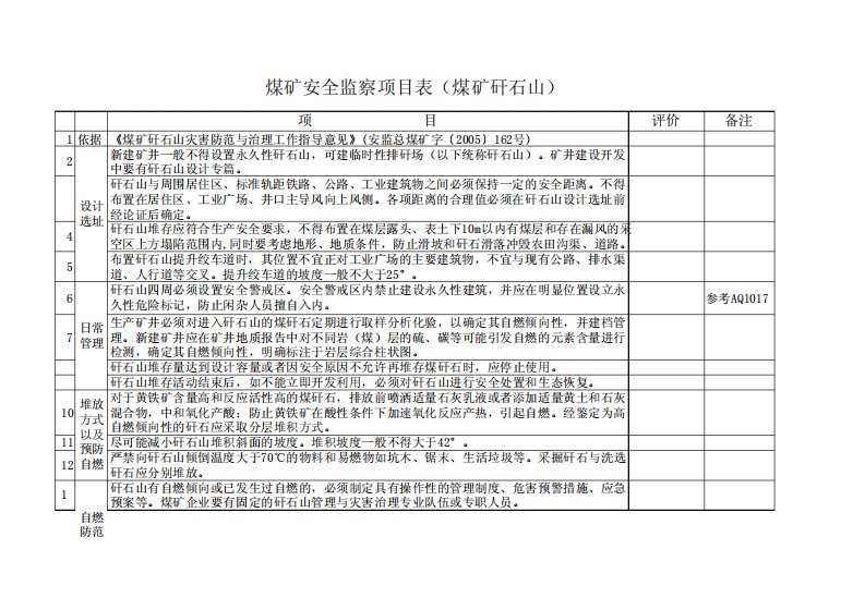 煤矿安全监察现场检查表(矸石山)