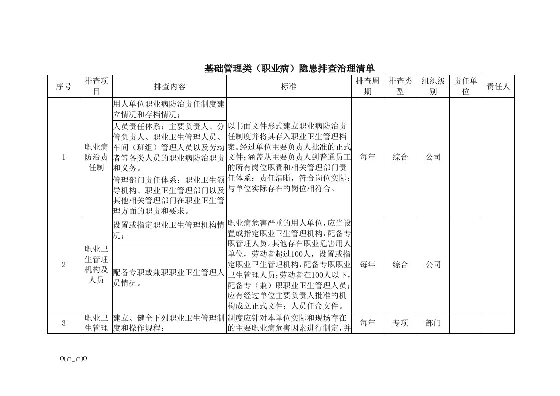 职业病基础管理类隐患排查治理清单【精选】