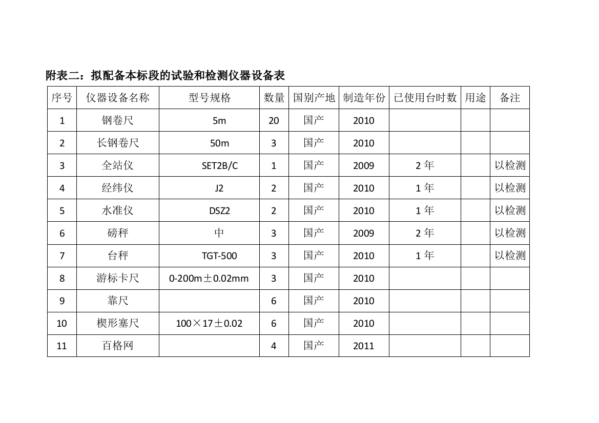 附表二：拟配备本标段的试验和检测仪器设备表