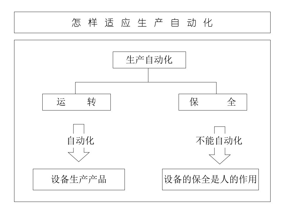 TPM经营管理干部培训教材课件