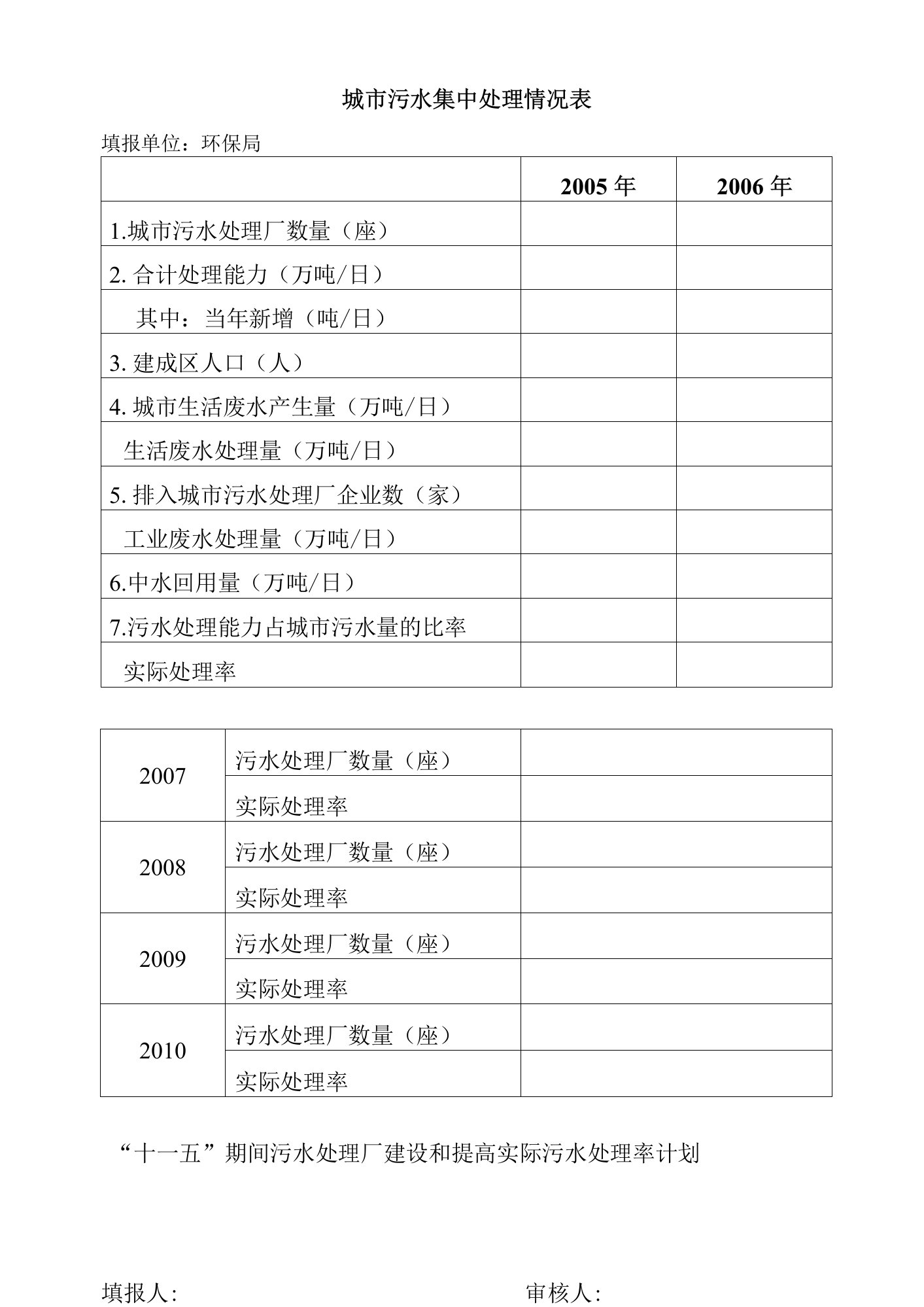 城市污水集中处理情况表