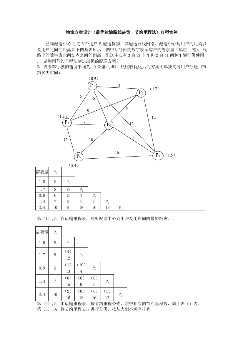 物流方案设计最优运输路线决策节约里程