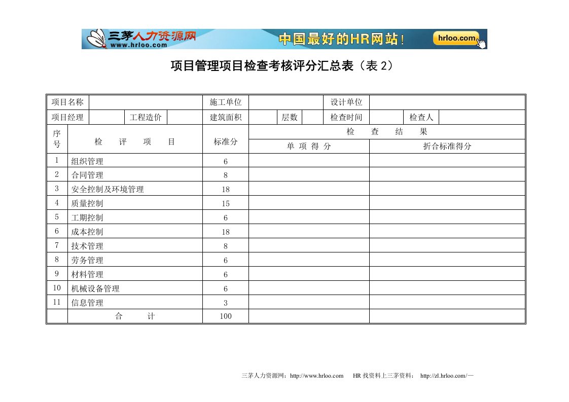 项目管理检查考核评分表