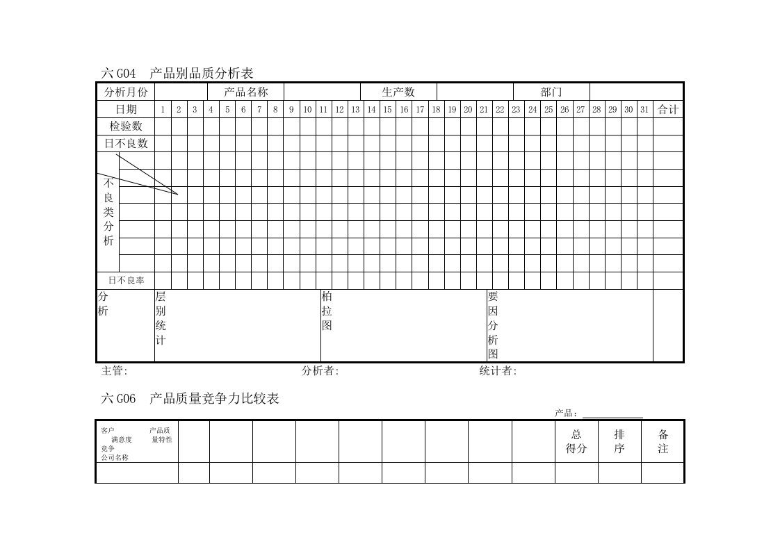 产品质量情况分析表