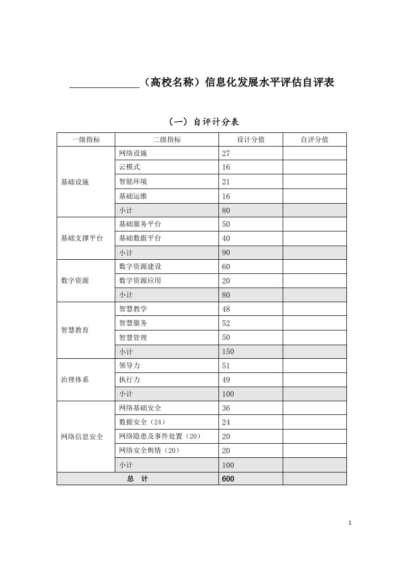 高校名称信息化发展水平自评表