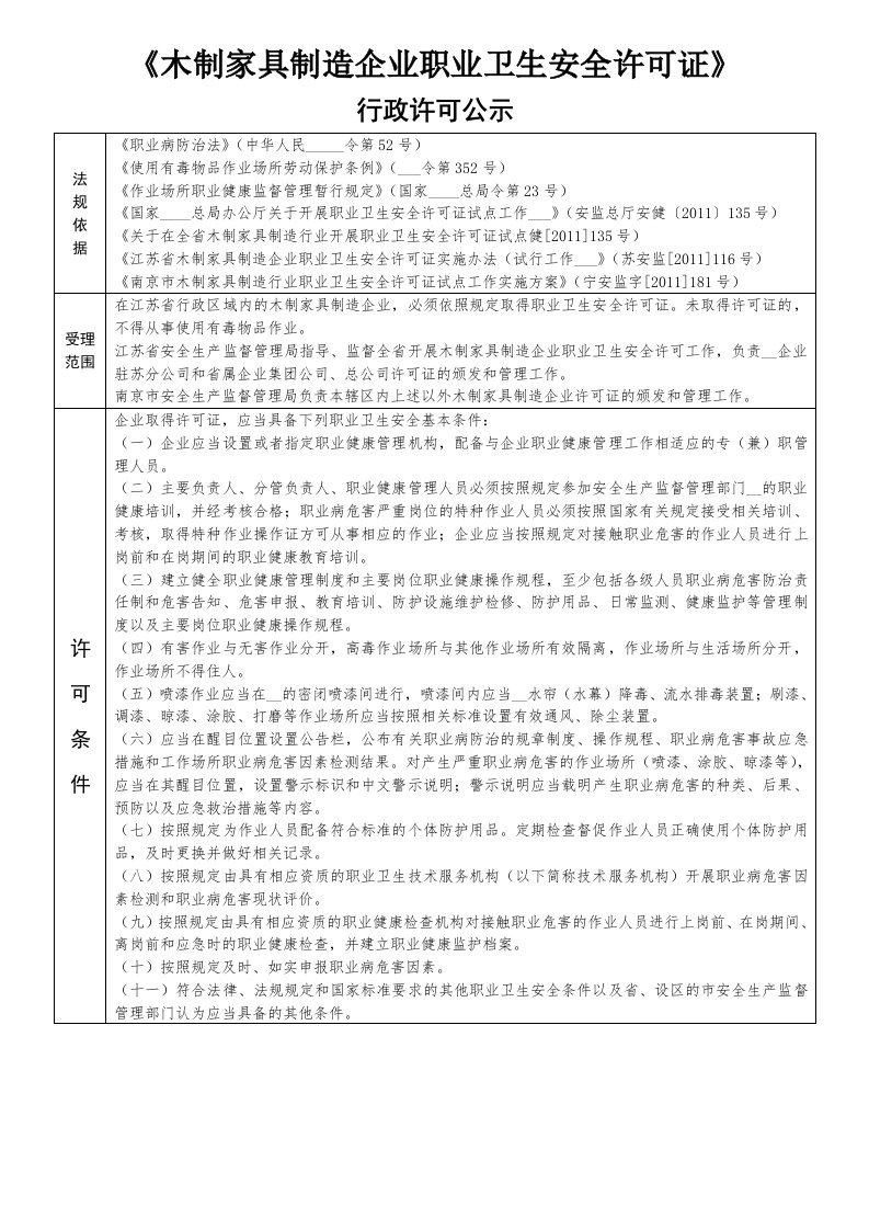 《木制家具制造企业职业卫生安全许可证》