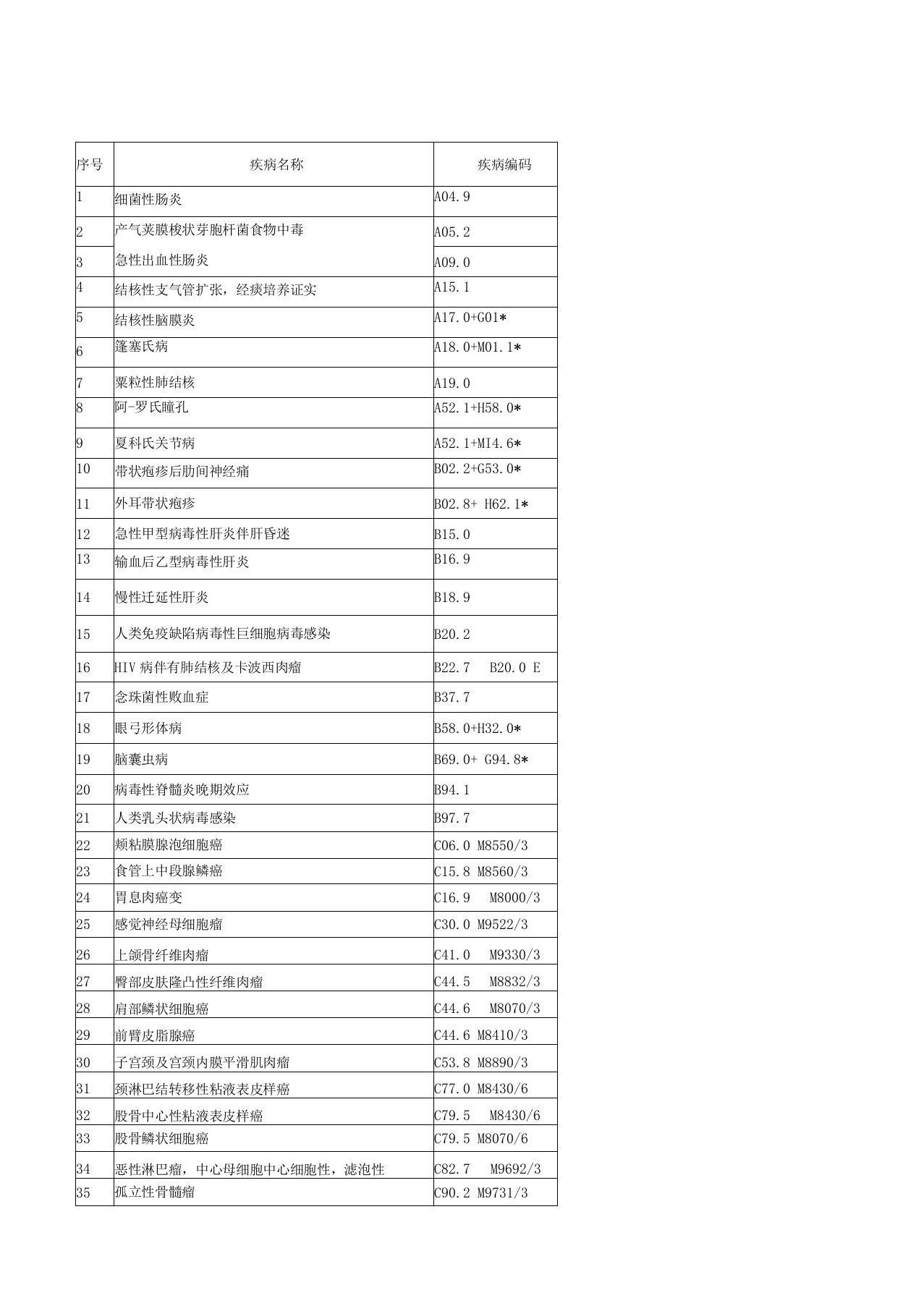 国际疾病分类练习题