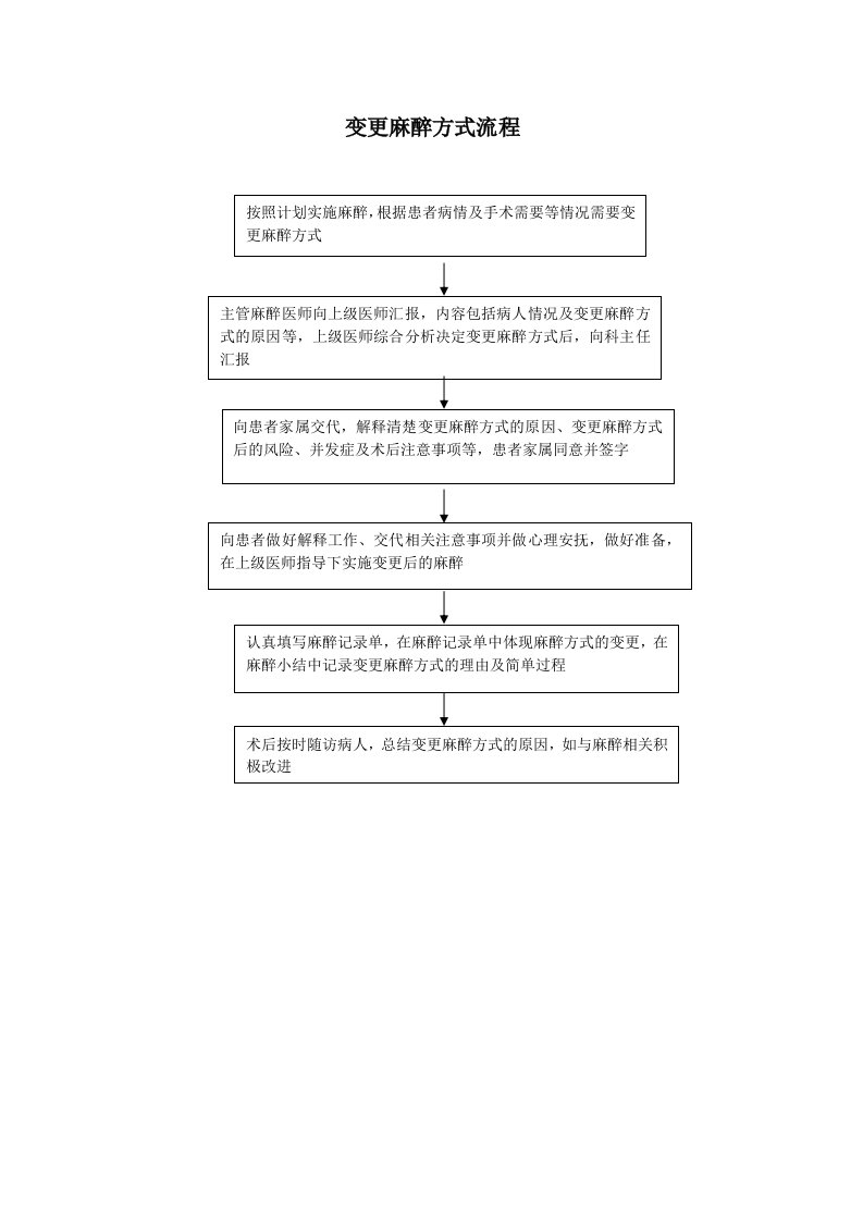 变更麻醉方式流程