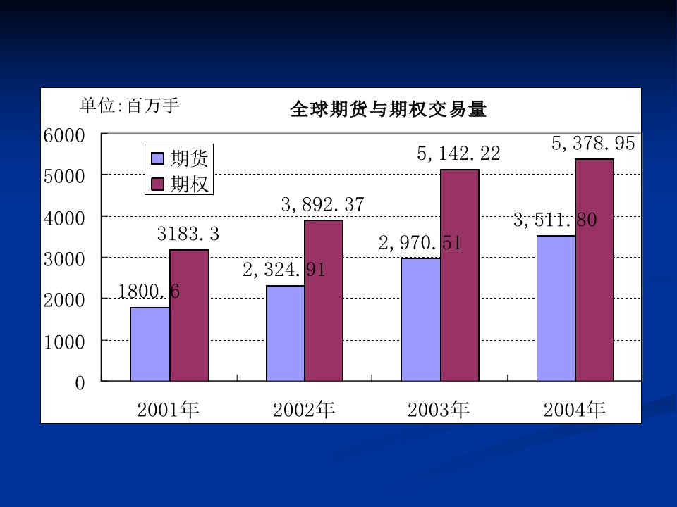 期权交易基本原理与应用