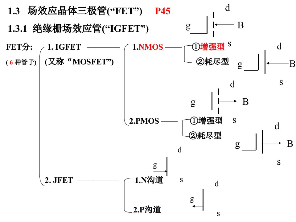 模电助教版第1章常用半导体器件FE