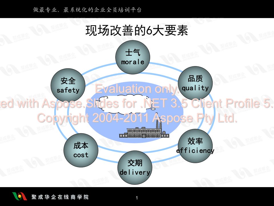 最新如何做一名优秀的现场主管PPT课件