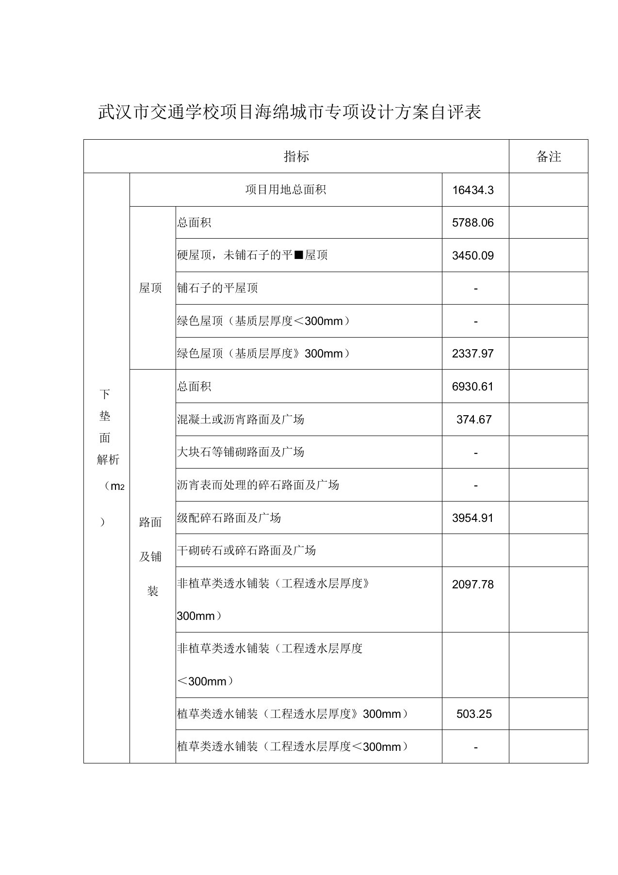 《海绵城市专项设计方案自评表》2017版